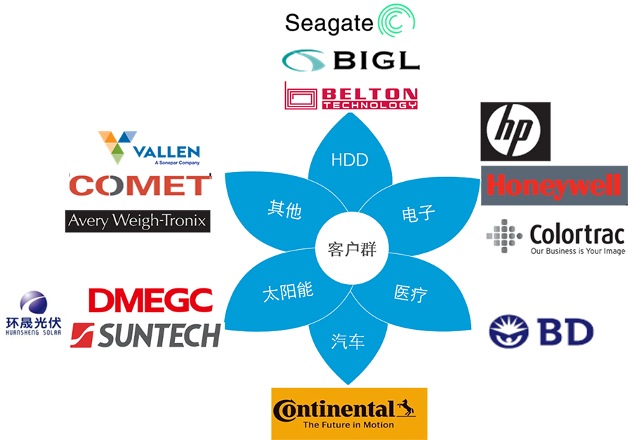 1679551130440989.png 圖片7.png